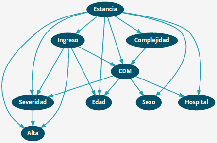 iCMBD: indicadores y ejes de análisis del CMBD iCMBD: indicadores y ejes de análisis del CMBD